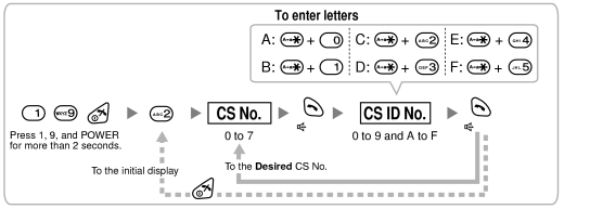 csidset1.gif